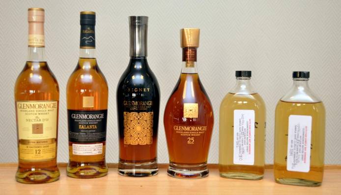 lineup